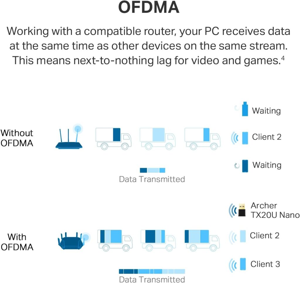 TP-Link Archer TX20U Nano WiFi 6 USB Adapter - AX1800 PC - Image 6