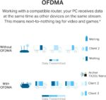 TP-Link Archer TX20U Nano WiFi 6 USB Adapter - AX1800 PC - Image 6