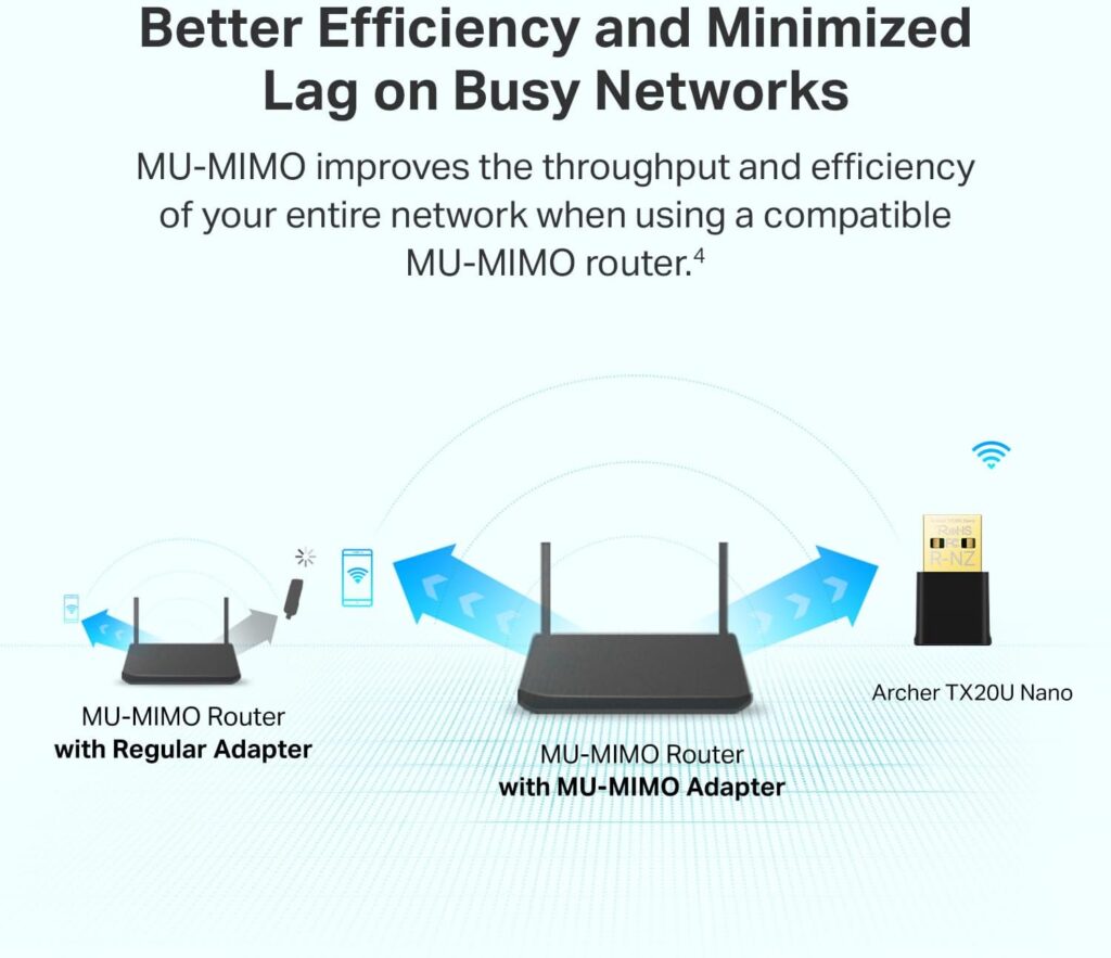 TP-Link Archer TX20U Nano WiFi 6 USB Adapter - AX1800 PC - Image 5