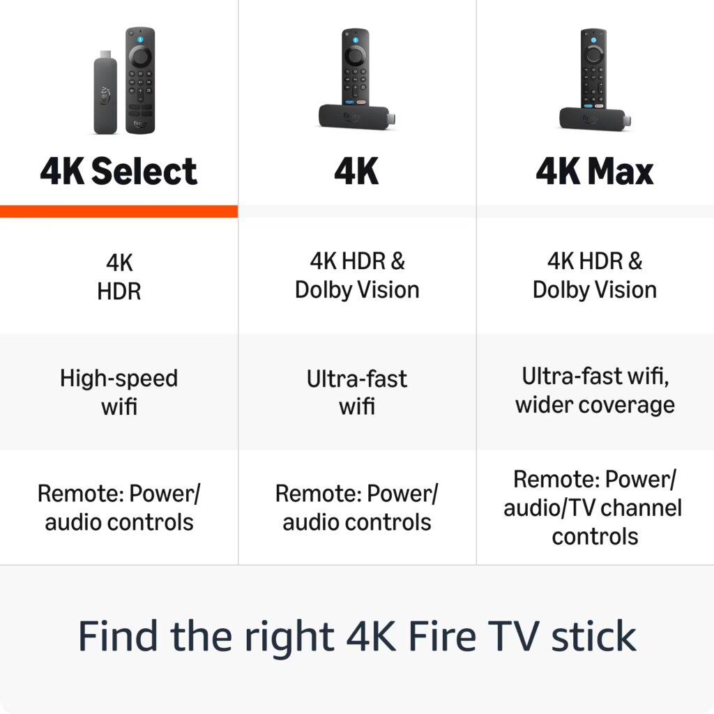 Amazon Fire TV Stick 4K Select - 8GB, Alexa, WiFi5, HDMI - Image 2